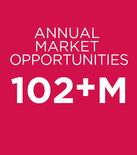 102 million plus  Annual Market Opportunities