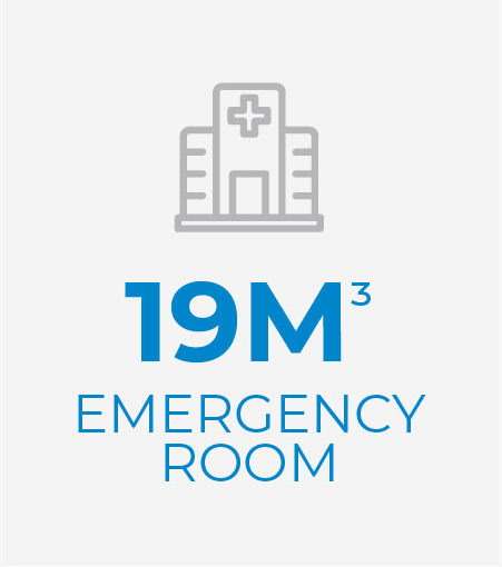 19 million Emergency Room