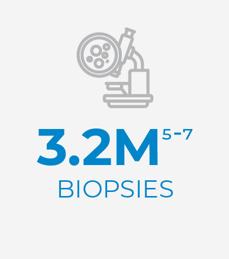 3.2 million Biopsies