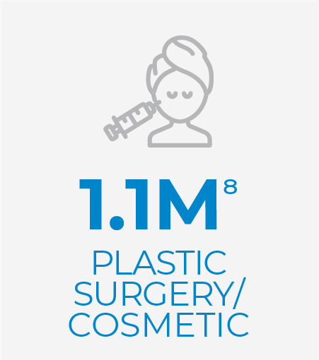 1.1 Million Plastic Surgery/Cosmetic