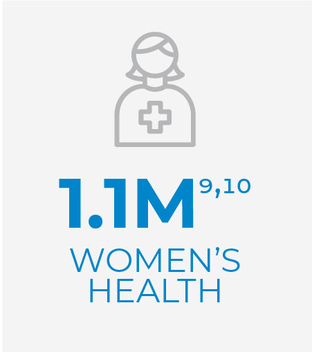 1.1 million Women's Health